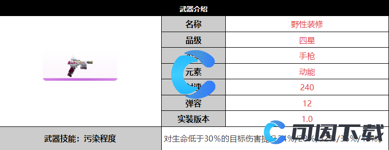 尘白禁区野性装修武器详细介绍 新手如何快速适应游戏节奏？