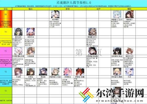 灵魂潮汐节奏榜大全 最强角色选择推荐攻略-游戏潮