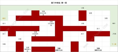 时空中的绘旅人星门中转站攻略大全 全层关卡通关路线总汇