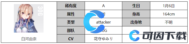 炽焰天穹白河由奈角色图文介绍 完成任务的实用技巧