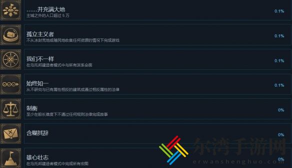 冰汽时代2成就达成条件分享