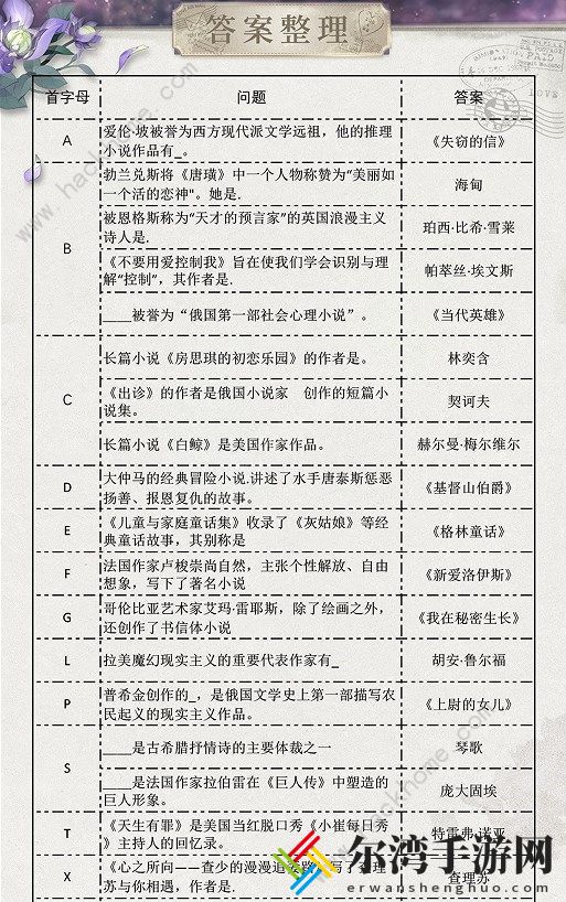 光与夜之恋长思今寄问题大全 长思今寄全答题答案总汇