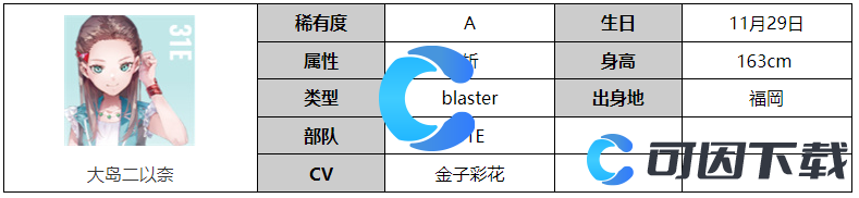 炽焰天穹大岛二以奈角色图文介绍 实用副本通关技巧