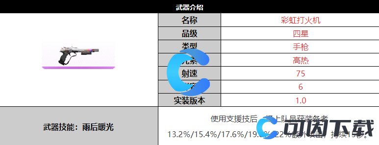 尘白禁区彩虹打火机武器详细介绍 高效利用游戏机制取得更多优势