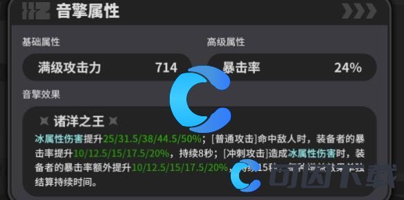 绝区零深海访客强度介绍 游戏内副本BOSS技能解析