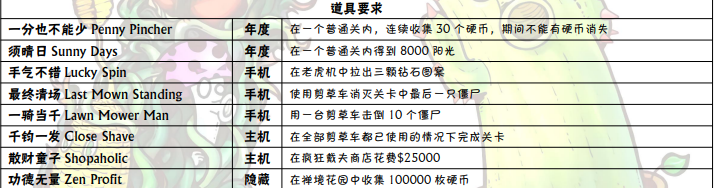 植物大战僵尸成就达成攻略大全