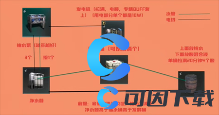 七日世界酸液速刷指南 宠物技能培养与实战应用指南