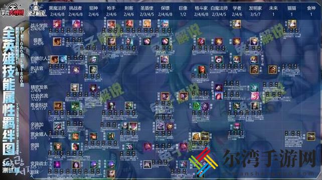 云顶之弈s6装备合成图详细介绍 s6装备合成表分享-游戏潮