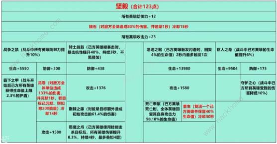 姬斗无双2023攻略大全 新区前期发展技巧总汇