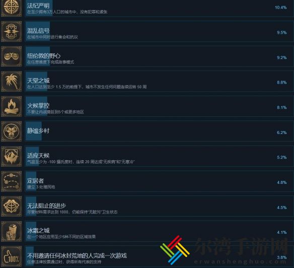 冰汽时代2成就达成条件分享