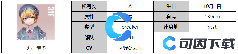 炽焰天穹丸山奏多角色图文介绍 破解难点的有效步骤
