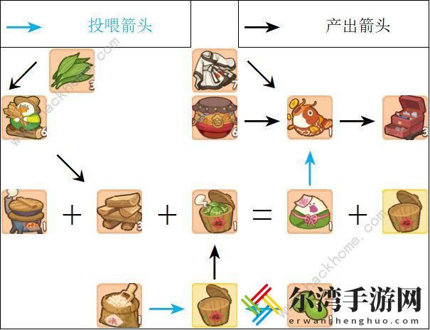 肥鹅健身房甜咸大作战攻略大全 甜咸大作战通关奖励详解