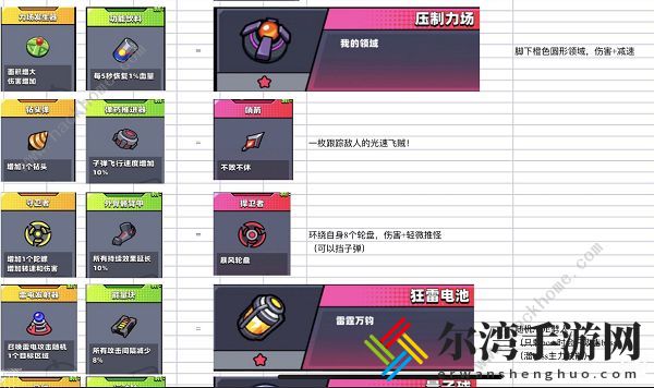 弹壳特攻队神器合成表2022 最新武器合成配方总汇