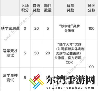 崩坏星穹铁道通往嗑学的轨道答案大全 通往嗑学的轨道全题目答案总汇