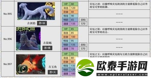 宝可梦朱紫刷努力值方法一览