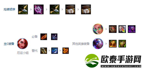 云顶之弈s10爵士女枪95阵容推荐