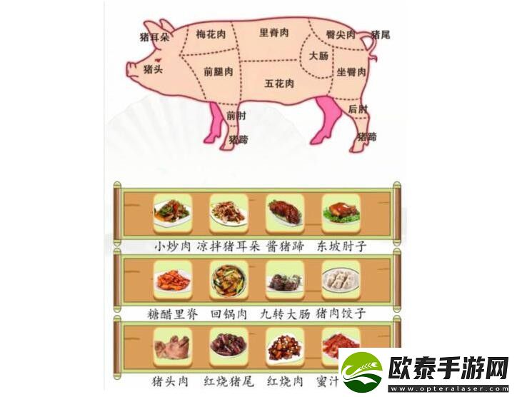 汉字找茬王吃掉一头猪怎么玩