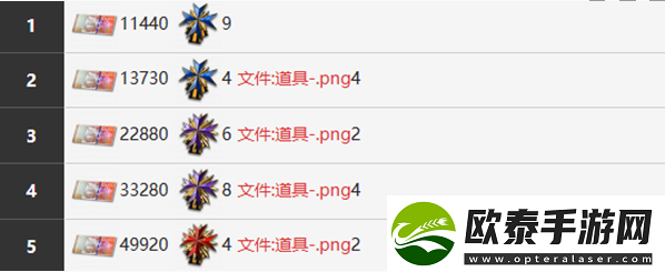 雾境序列瑟琳角色介绍一览