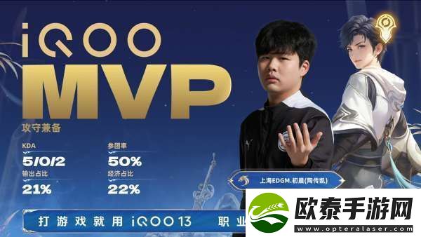 EDG1