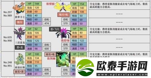 宝可梦朱紫刷努力值方法一览