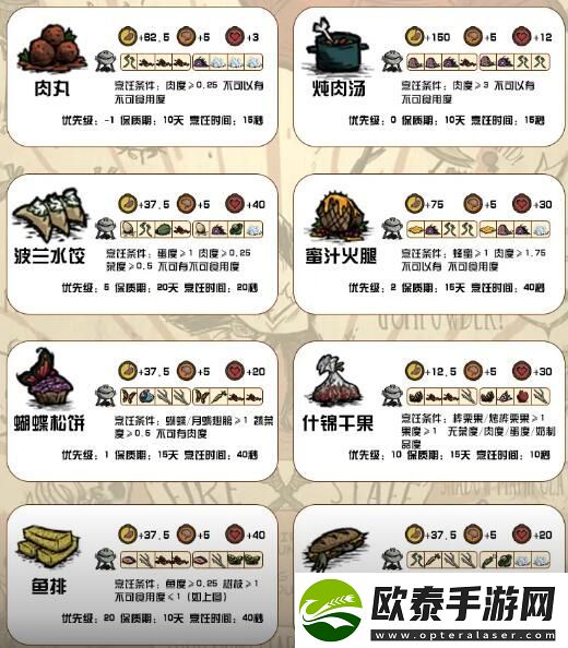 饥荒新家园食谱大全