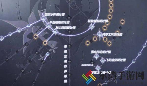 无限暖暖能力套升级建议