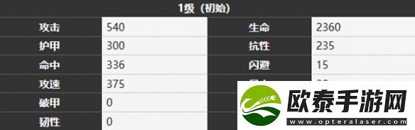 雾境序列瑟琳角色介绍一览