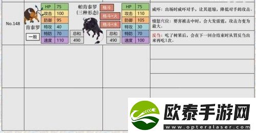 宝可梦朱紫刷努力值方法一览