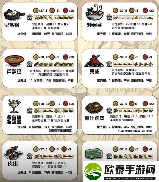 饥荒新家园食谱大全