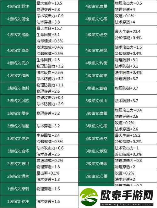 王者荣耀新版铭文系统深度解析