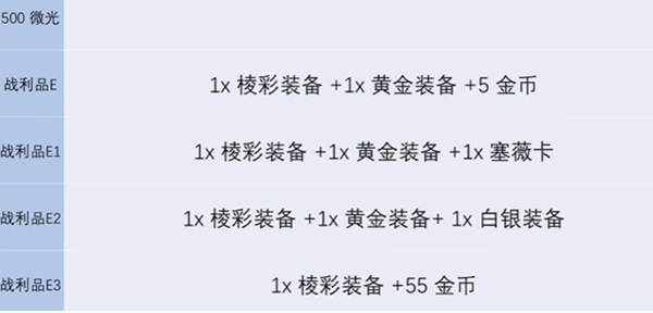 金铲铲之战s13炼金层数上限