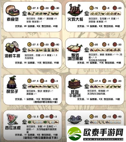 饥荒新家园食谱大全