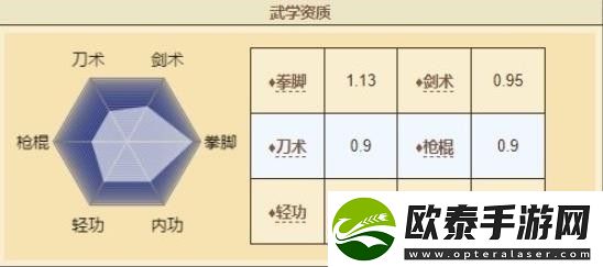 烟雨江湖萧佩吟怎么样萧佩吟强度解析