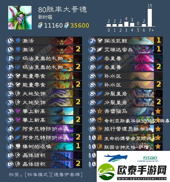 炉石传说80胜率大哥德卡组怎么样