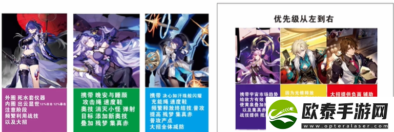 崩坏星穹铁道黄泉配队攻略