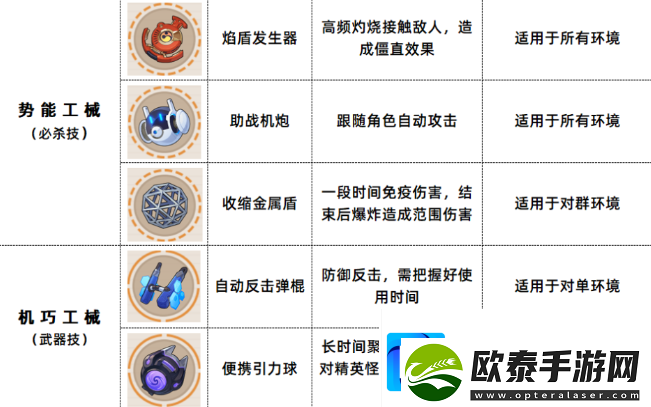 崩坏3数海寻馔二期菜谱有哪些