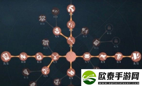 第五人格小丑天赋加点推荐攻略