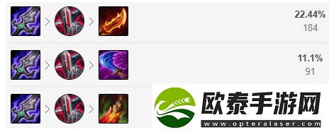 2023英雄联盟刀妹符文怎么带