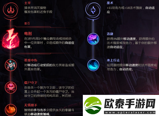 LOL盘点8.11版本适合上分的英雄