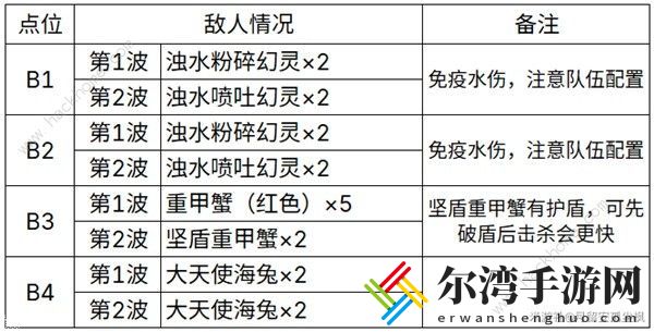 原神4.2地脉花点位位置大全 4.2地脉花点位收集路线图