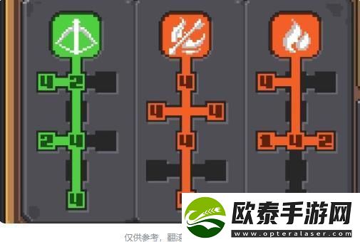 元气骑士前传火焰射手技能加点推荐