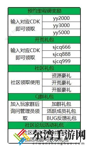 蜀剑苍穹礼包码大全 最新专属兑换码一览