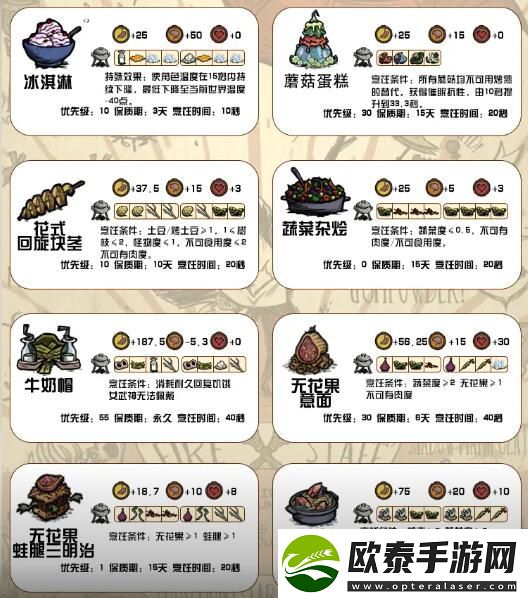 饥荒新家园食谱大全