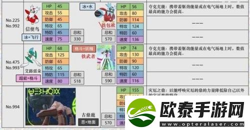 宝可梦朱紫刷努力值方法一览