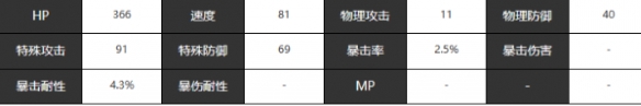 宿命回响弦上的叹息蝙蝠怎么样