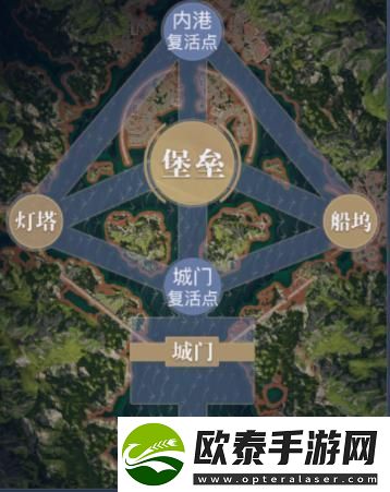 原创黎明之海海域争霸堡垒战攻略
