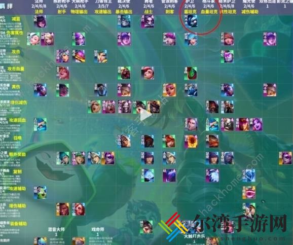 云顶之弈s10阵容排行榜 s10赛季最强上分阵容搭配推荐