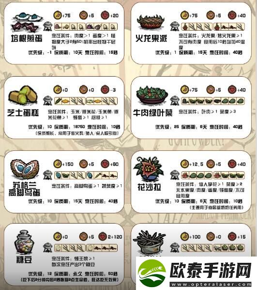 饥荒新家园食谱大全