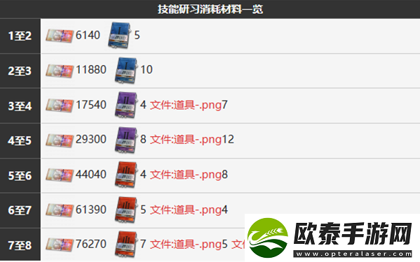 雾境序列瑟琳角色介绍一览