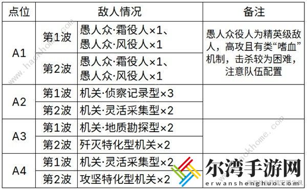 原神4.2地脉花点位位置大全 4.2地脉花点位收集路线图